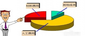 開(kāi)一家小型干洗店成本是多少？