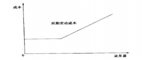 干洗店成本如何核算？